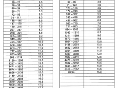 IATF16949認證審核天數(shù)