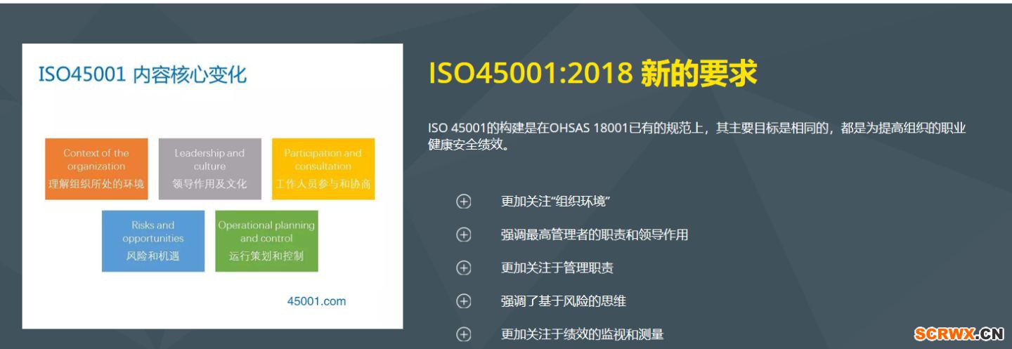 ISO45001認(rèn)證輔導(dǎo)|企業(yè)危險(xiǎn)源識(shí)別與評(píng)價(jià)表制定要求