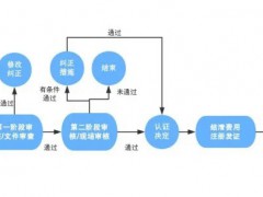 如何獲得ISO45001體系認(rèn)證？