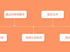 iso27001認(rèn)證流程是怎么樣？