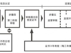 iso9001質(zhì)量認(rèn)證多少錢(qián)