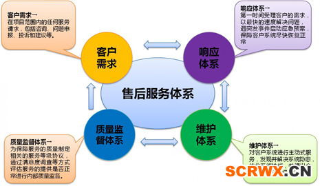 售后服務評價體系認證