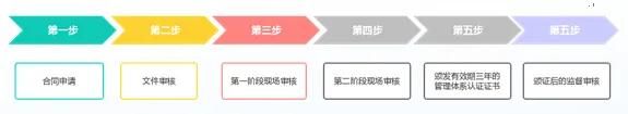 ISO13485醫(yī)療器械質(zhì)量管理體系認(rèn)證，這些您得知道！