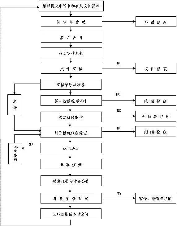 淮安ISO9001認證公司