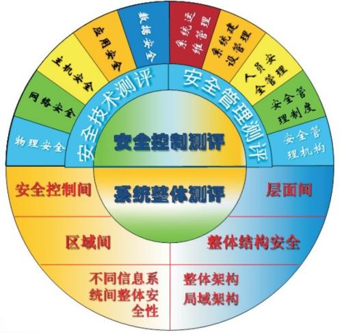 許昌企業(yè)三體系認證報告