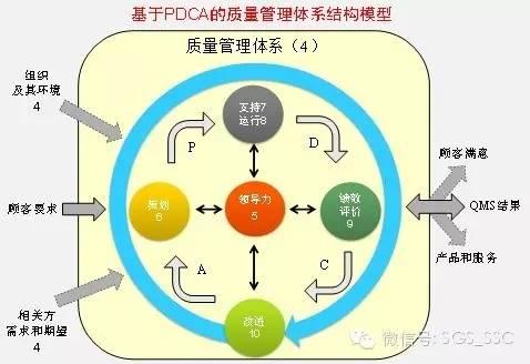 許昌企業(yè)三體系認證報告