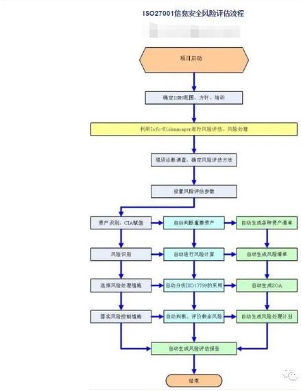 河源ISO27001信息安全體系認證手續(xù)