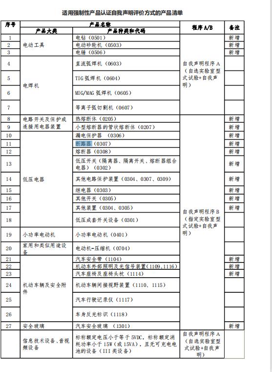 遼寧電線3C自我聲明辦理流程