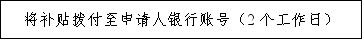 回農(nóng)村創(chuàng)業(yè)有補(bǔ)貼嗎現(xiàn)在（ 回農(nóng)村創(chuàng)業(yè)做什么可以申請(qǐng)補(bǔ)貼）(圖8)