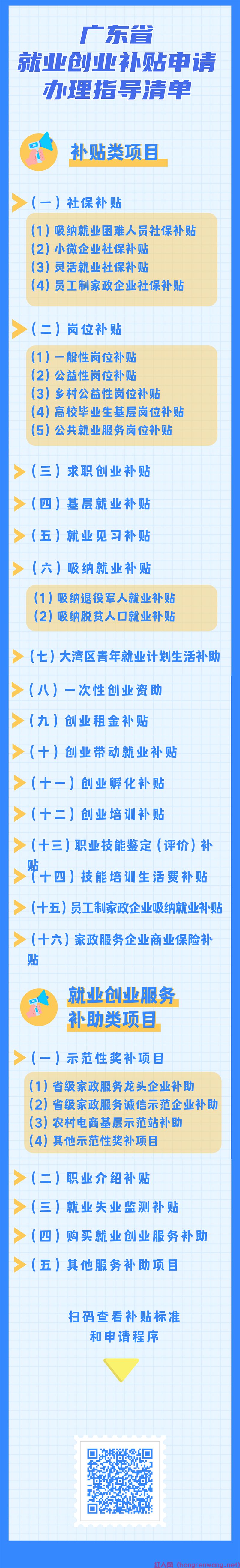 一圖讀懂廣東省就業(yè)創(chuàng)業(yè)補(bǔ)貼申請(qǐng)辦理指導(dǎo)清單（2021年修訂版）.jpg