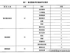 售后服務(wù)五星級(jí)認(rèn)證是什么？gb/t27922售后服務(wù)認(rèn)證辦理流程