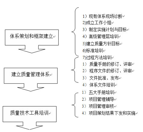 IATF16949 認(rèn)證流程圖