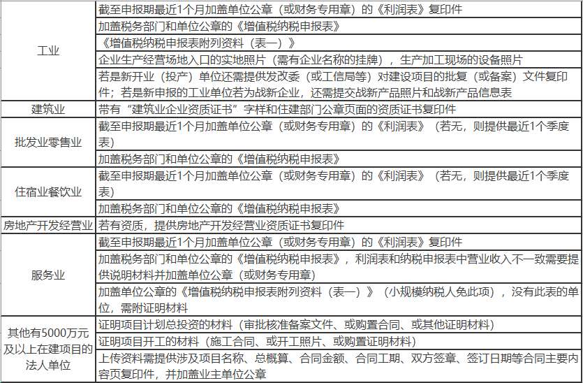 規(guī)模以上企業(yè)怎么認(rèn)定（2023年規(guī)上企業(yè)劃分標(biāo)準(zhǔn)解析）