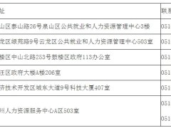 江蘇省2024年上半年開展各項(xiàng)大學(xué)生創(chuàng)業(yè)補(bǔ)貼申報(bào)的通知發(fā)布