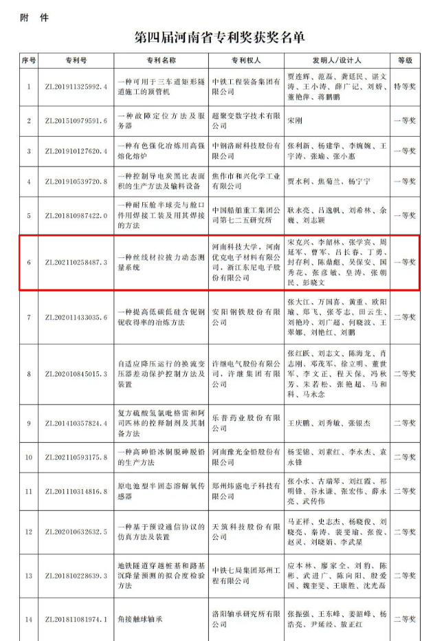 河南省政府發(fā)文獎(jiǎng)勵(lì)！第四屆河南省專利獎(jiǎng)名單公布