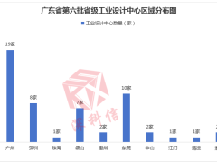 廣東省各地區(qū)工業(yè)設(shè)計中心獎勵匯總