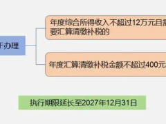 2024年這幾項稅收優(yōu)惠政策確定了!