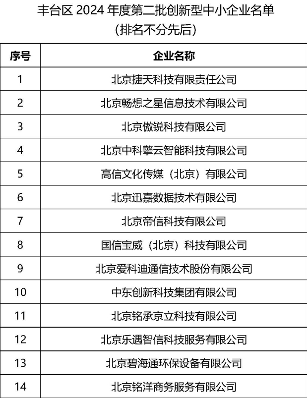 豐臺區(qū)創(chuàng)新型中小企業(yè)如何申報(bào)