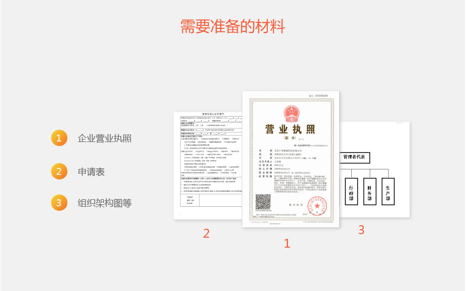 ISO45001認(rèn)證認(rèn)證流程